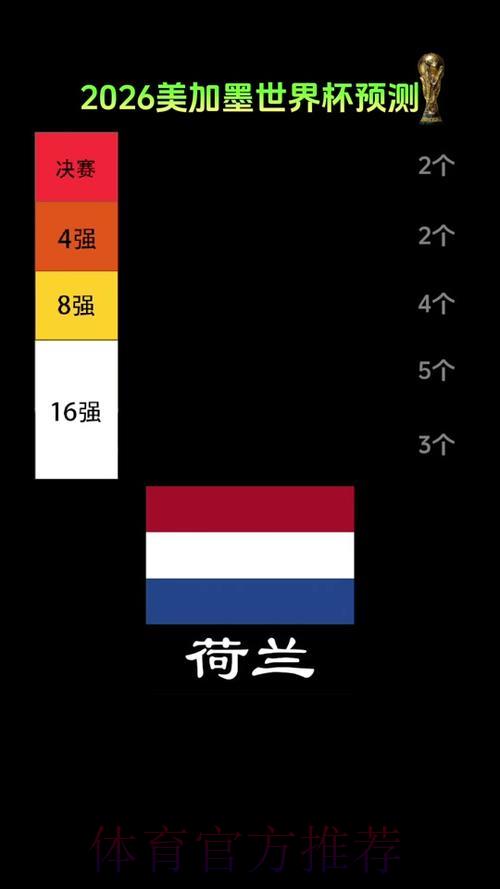2026世界杯预选赛爆冷黑马赛事深度预测分析 2026世界杯预选赛爆冷黑马赛事深度预测分析
