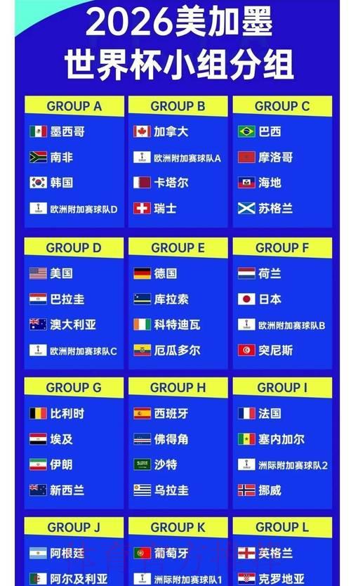 2026年世界杯夺冠赔率全解析:各路强队夺冠概率深度盘点 2026年世界杯夺冠赔率全解析:各路强队夺冠概率深度盘点
