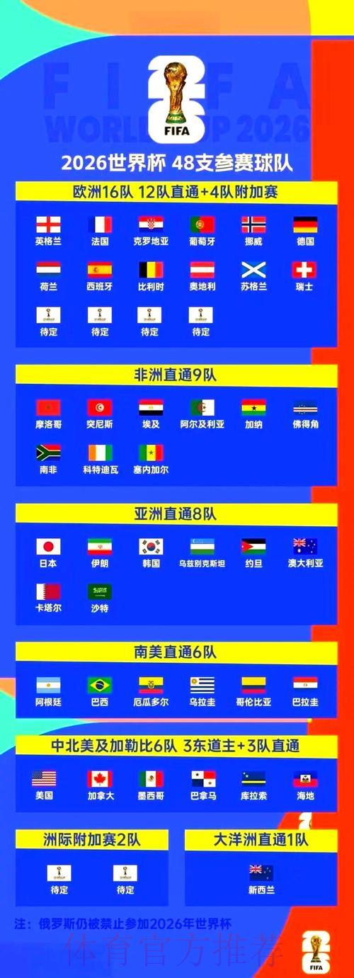 2026年世界杯全程直播:官方观赛入口完全指南 2026年世界杯全程直播:官方观赛入口完全指南