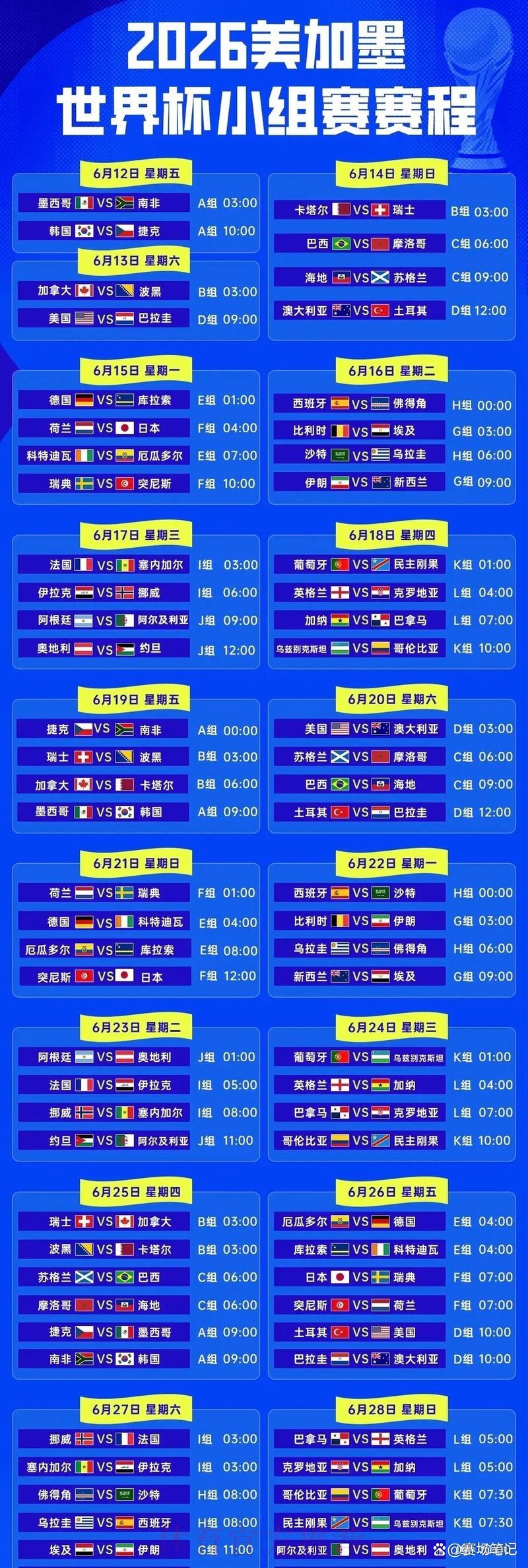2026世界杯赛事数据深度解读 2026世界杯赛事数据深度解读