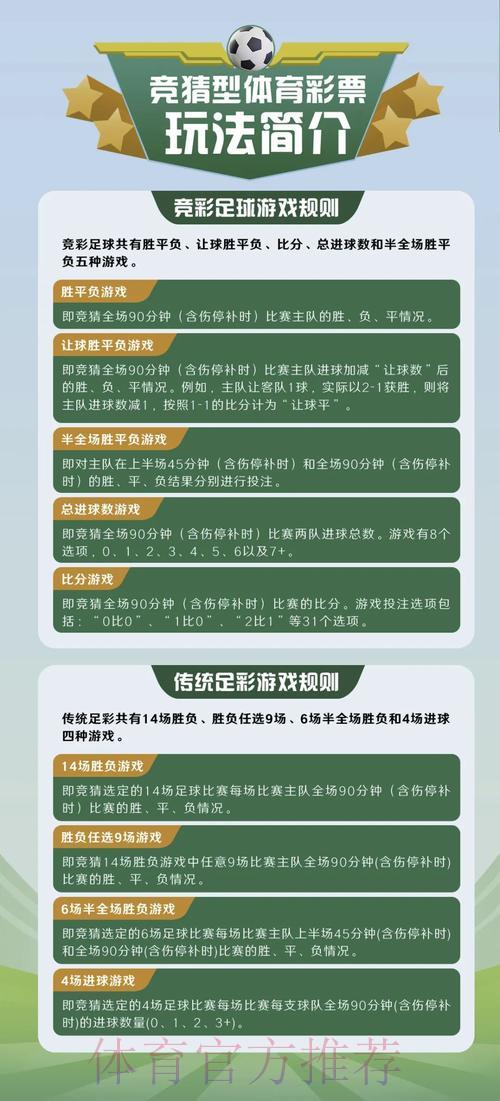 世界杯竞猜全新玩法完整指南 世界杯竞猜全新玩法完整指南