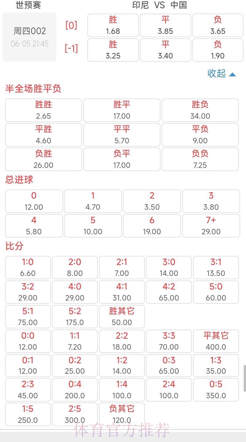 世界杯官方竞猜平台:实时赔率数据深度解析 世界杯官方竞猜平台:实时赔率数据深度解析