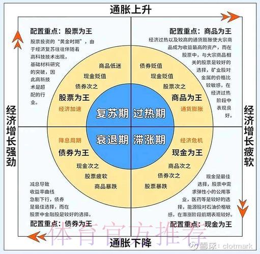 世界杯竞猜热潮所引发的经济与商业效应 世界杯竞猜热潮所引发的经济与商业效应