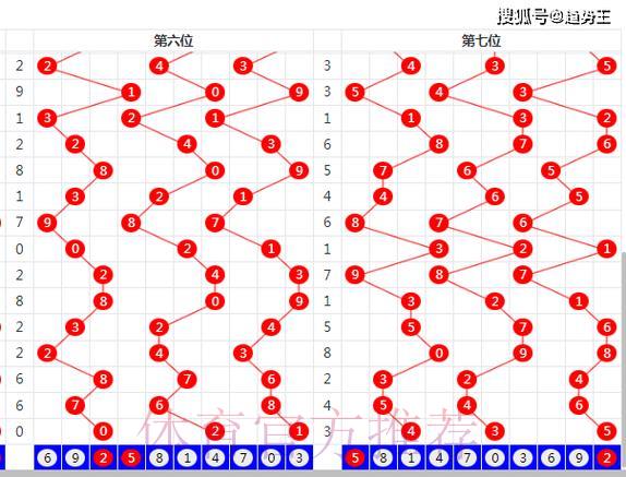 世界杯赛事分析:足球彩票理性投注全攻略 世界杯赛事分析:足球彩票理性投注全攻略