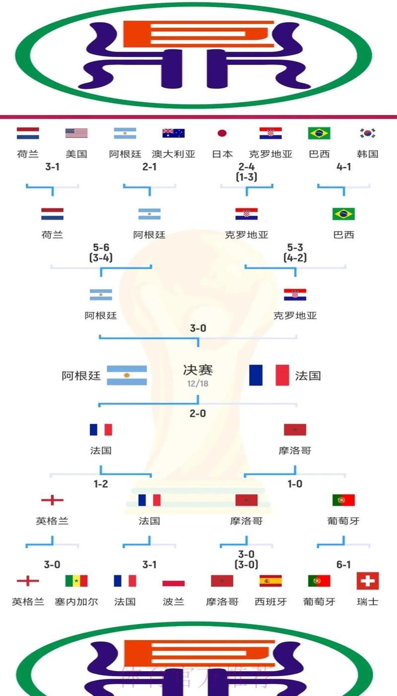 揭秘世界杯赛场胜负背后的核心决定因素 揭秘世界杯赛场胜负背后的核心决定因素